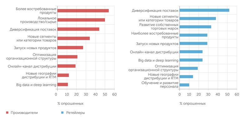 NielsenIQ На какие направления деятельности компании делают ставки с целью достижения роста бизнеса