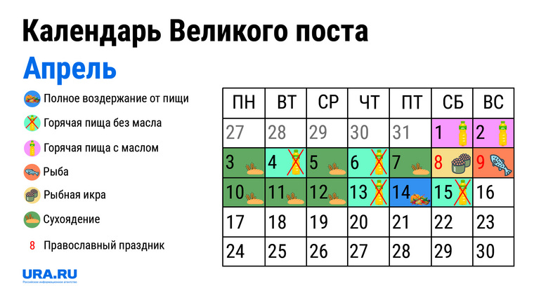 Великий пост в 24 году когда начинается