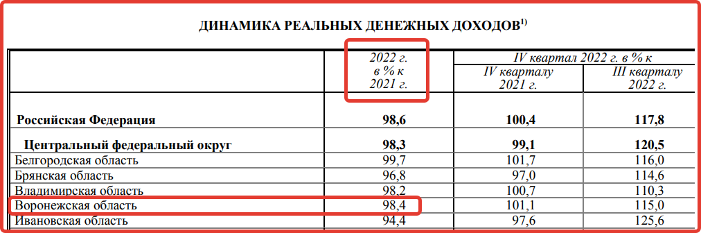 Фирма оценила денежные поступления от проекта следующим образом см таблицу