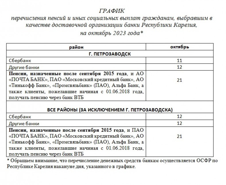 График выплаты пенсий в июле 2024. График перечисления детских пособий.