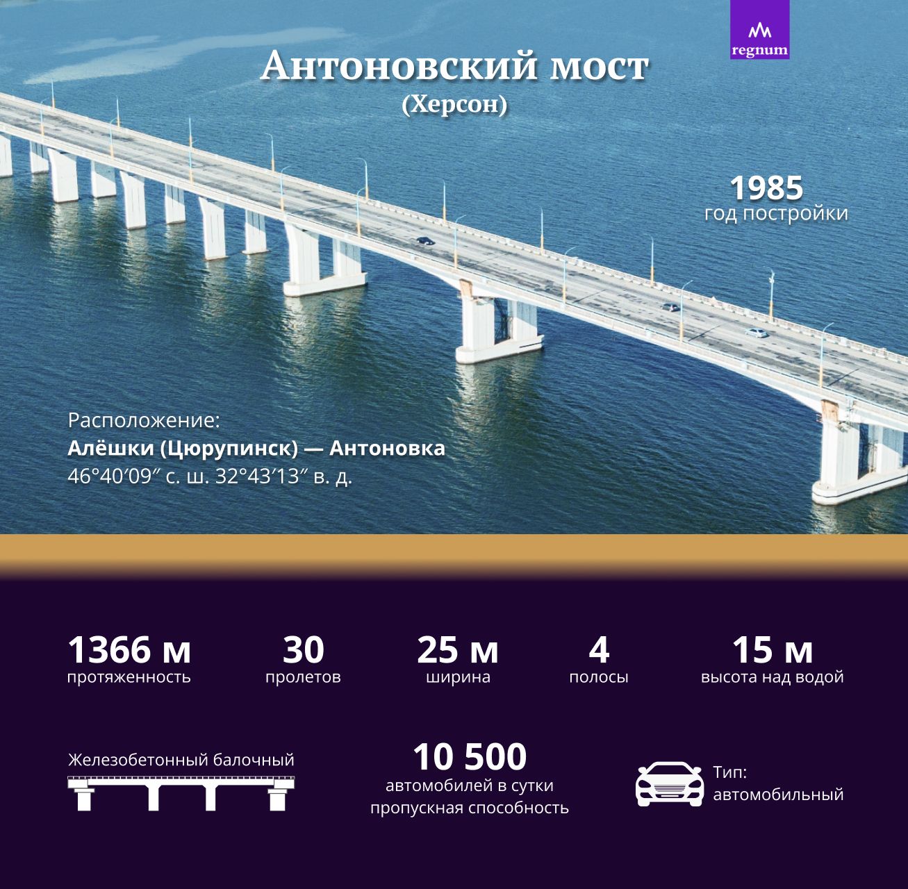 Антоновский мост на карте