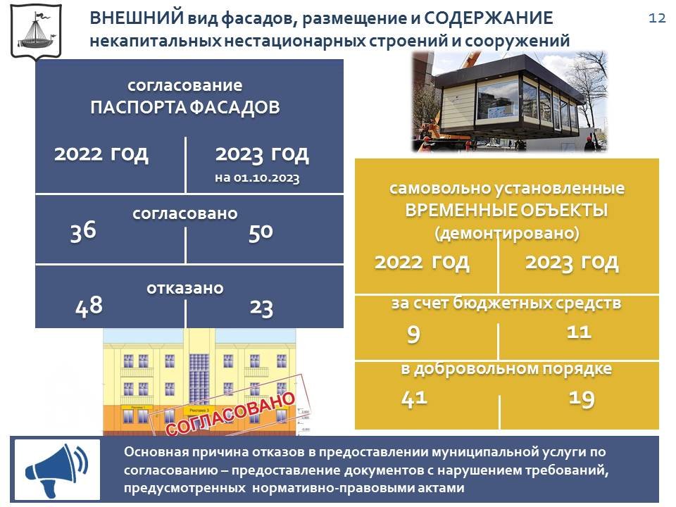 Содержание фасада. Содержание фасадов зданий.