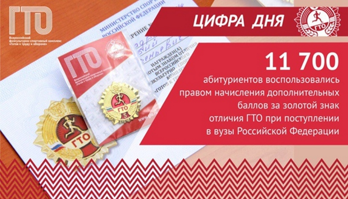 День баллов. ГТО при поступлении в вуз. Знак ГТО при поступлении. Дополнительные баллы за ГТО. ГТО при поступлении в колледж.