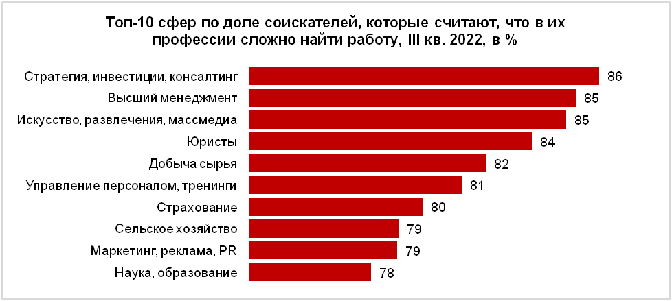 Сложные профессии. Экономика стран рейтинг. Поиск соискателей.