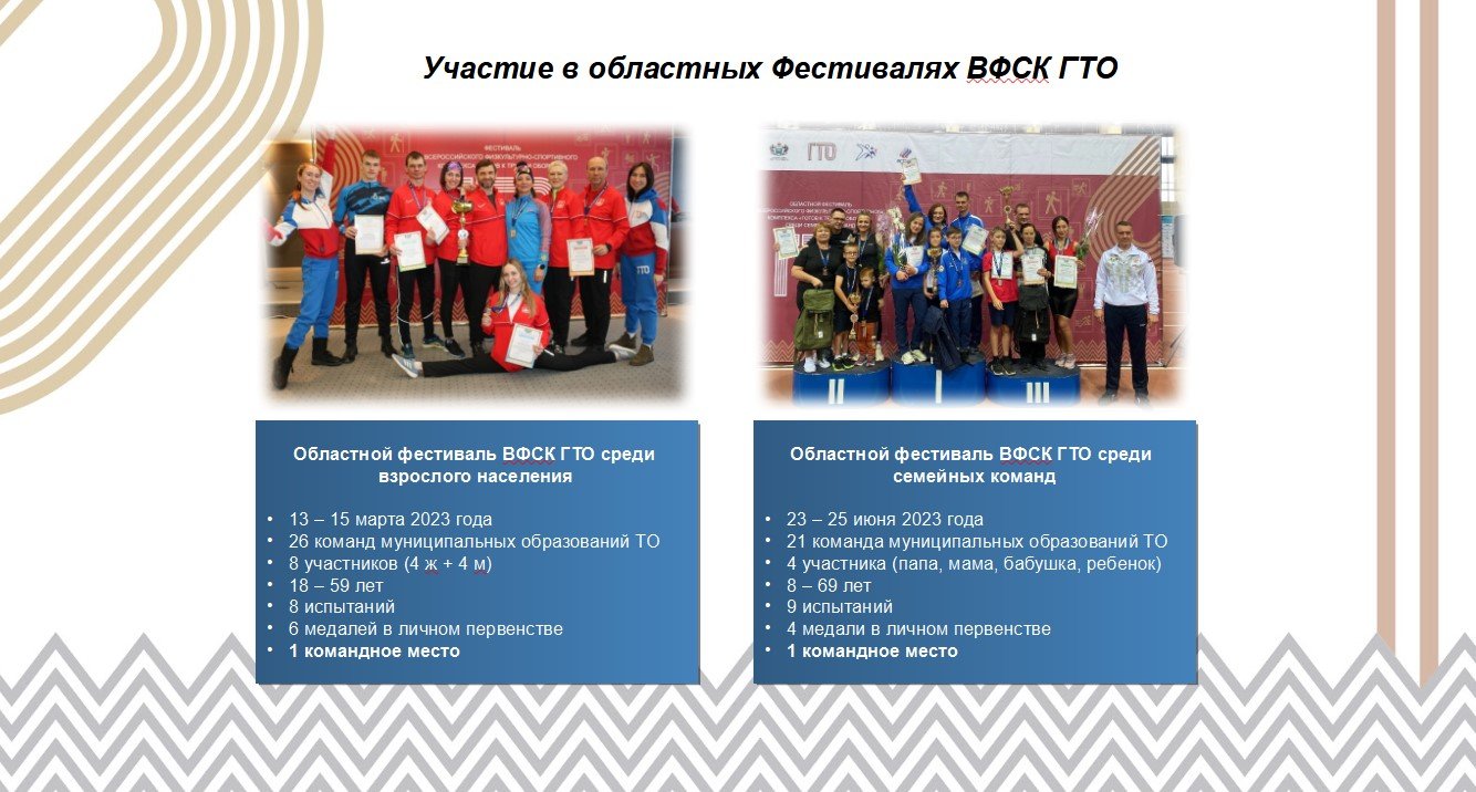 Задачи всероссийского физкультурно спортивного комплекса. Картинка готов к труду и обороне для детей.