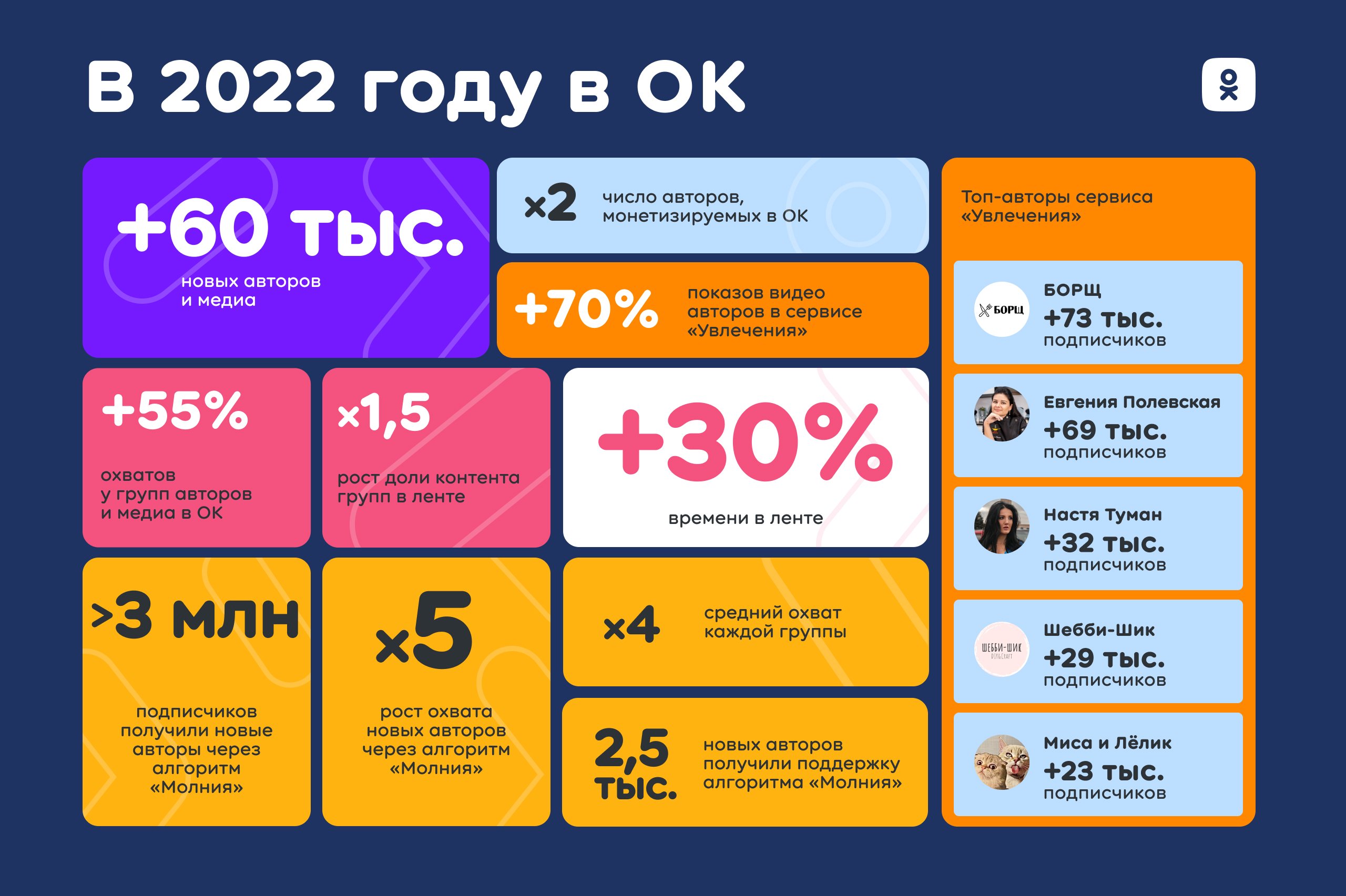 Сколько можно заработать на телеграмм канале фото 116