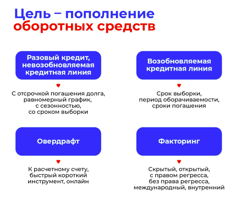 Целевые банковские кредиты