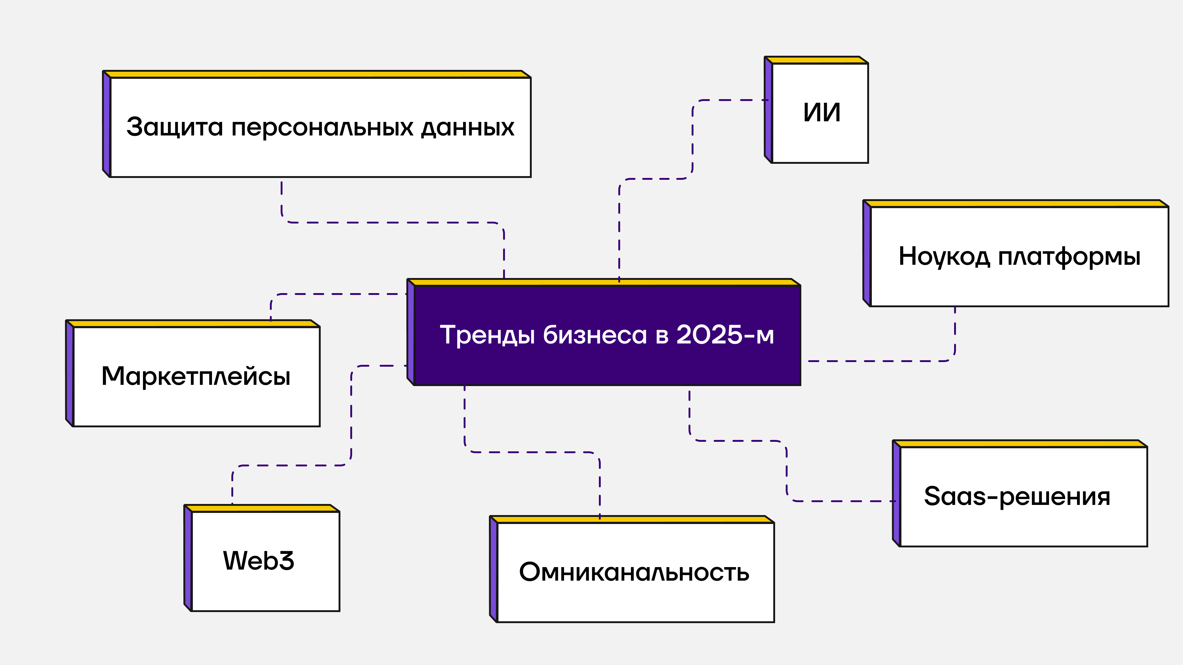 Какие курсы пройти в 2025 году