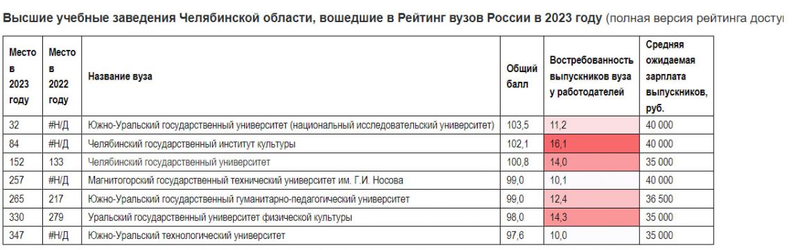 Магнитогорский государственный технический университет выпуск 2022.