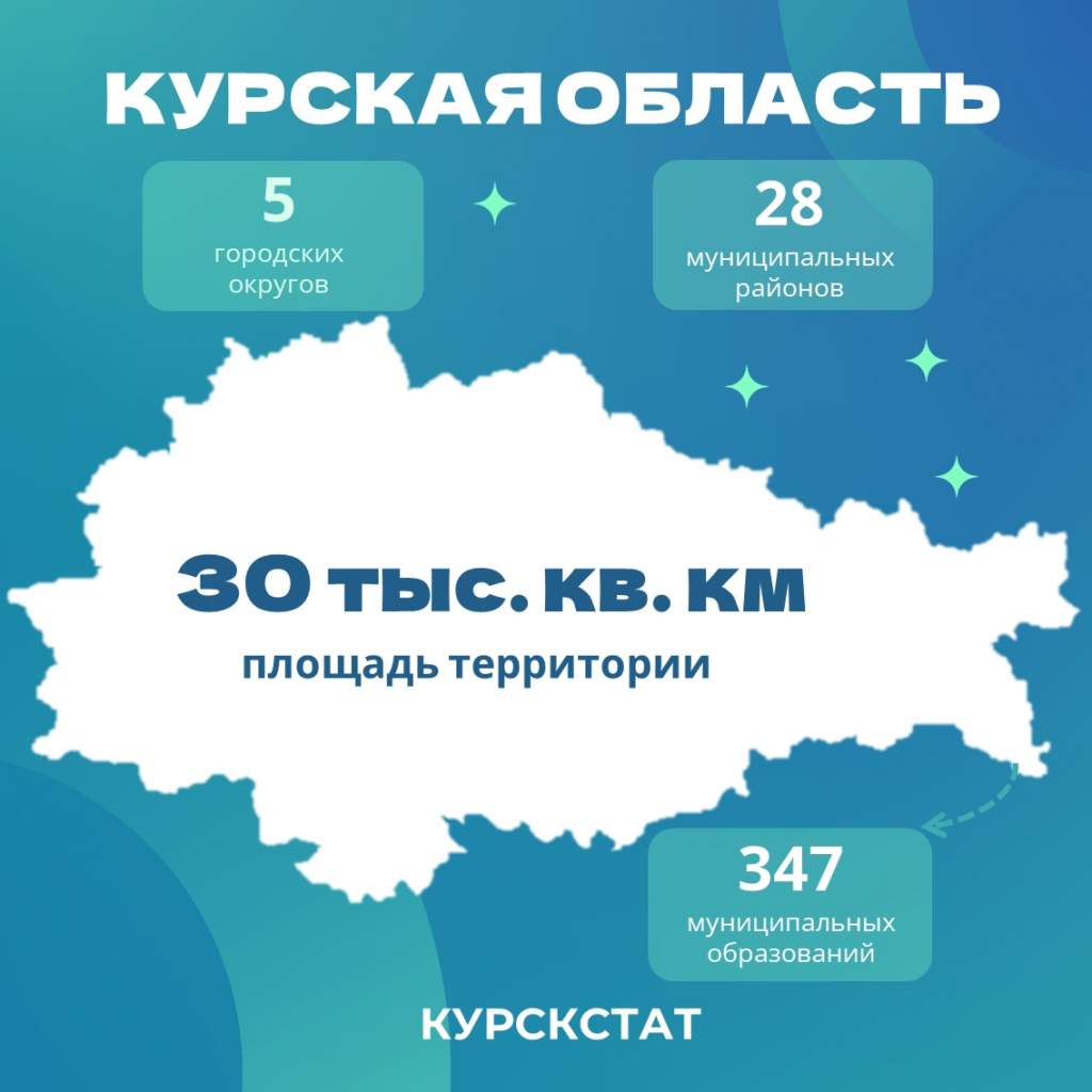 В Курской области в органах местного самоуправления трудится 3,4 человек