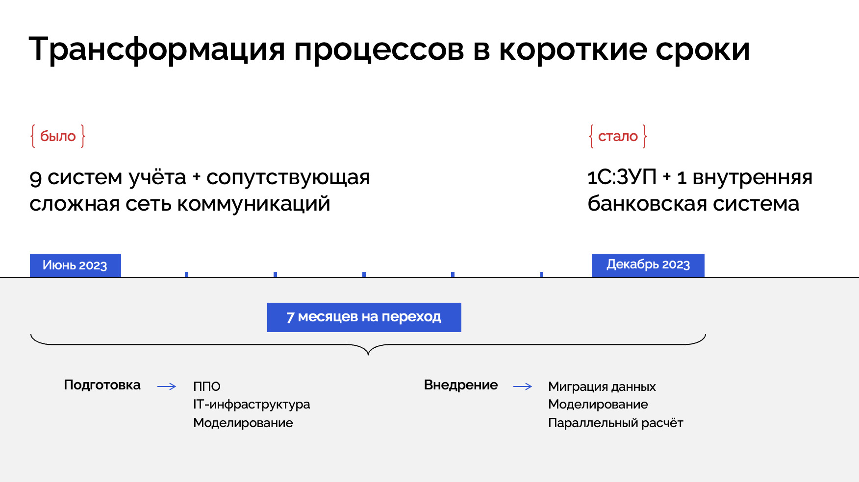 Как за 7 месяцев оптимизировать расходы на бухгалтерию в крупном банке