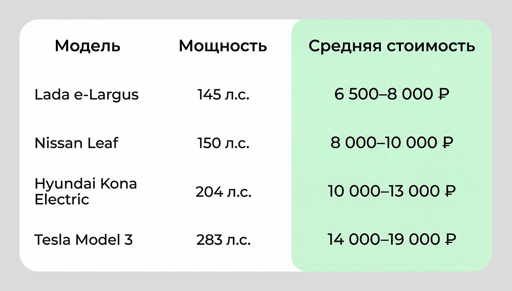 Спрос на ОСАГО для электромобилей вырос в 2026 году