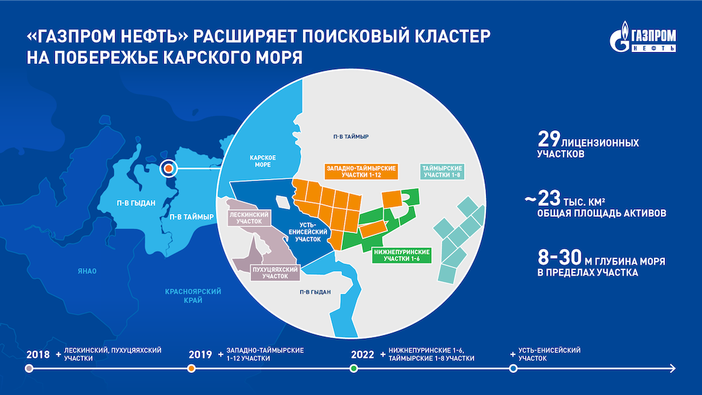 Арктик спг 2 гыдан карта