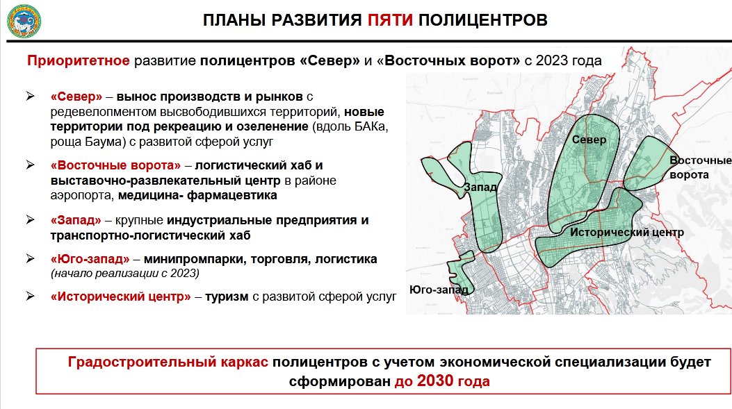 План развития алматы