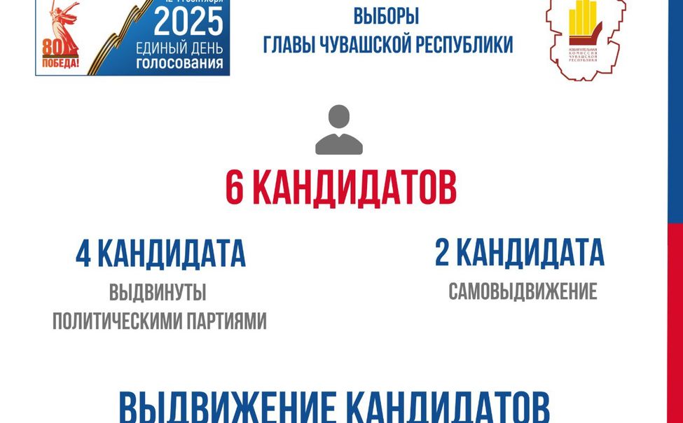 По состоянию на 10 июля на выборы Главы Чувашии заявились 6 кандидатов