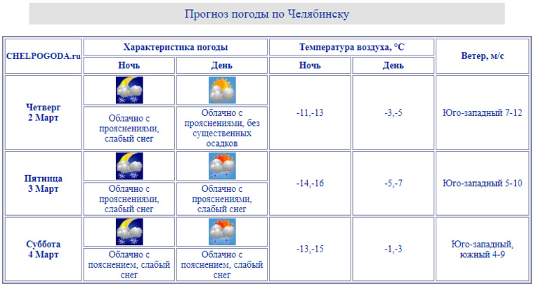 Секунды челябинск