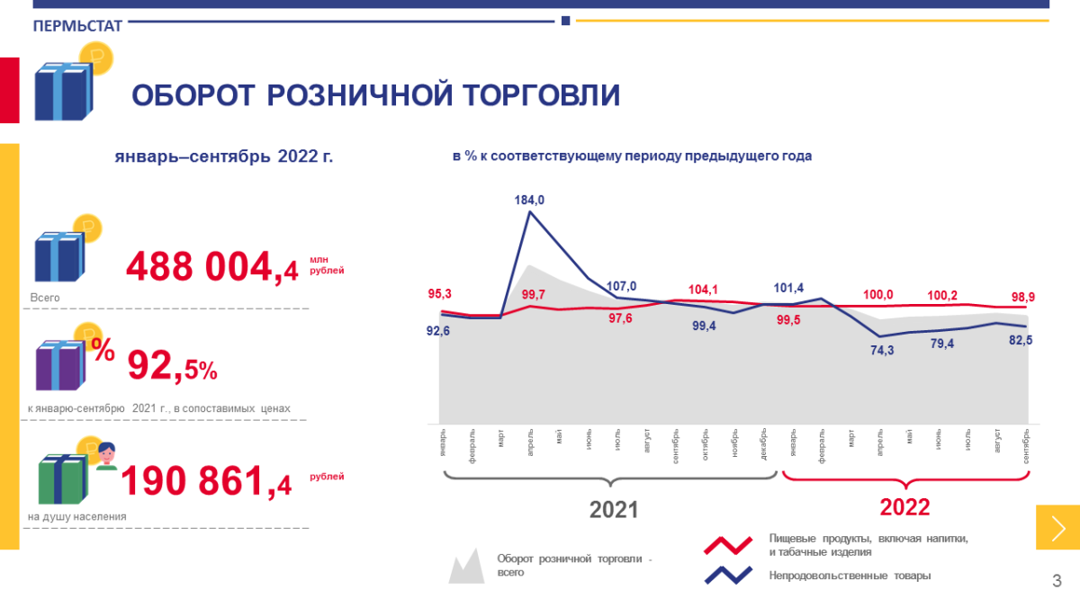 динамика оборота розничной торговли 2021. оборот розничной торговли в россии 2020. показателями оборота розничной торговли являются:. динамика оборота розничной торговли в россии. динамика развития интернет торговли.