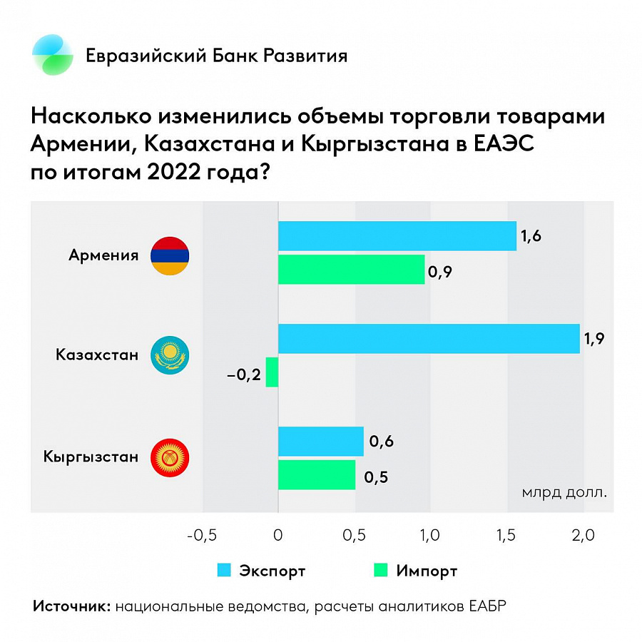 распределение таможенных пошлин между государствами членами еаэс фото 14