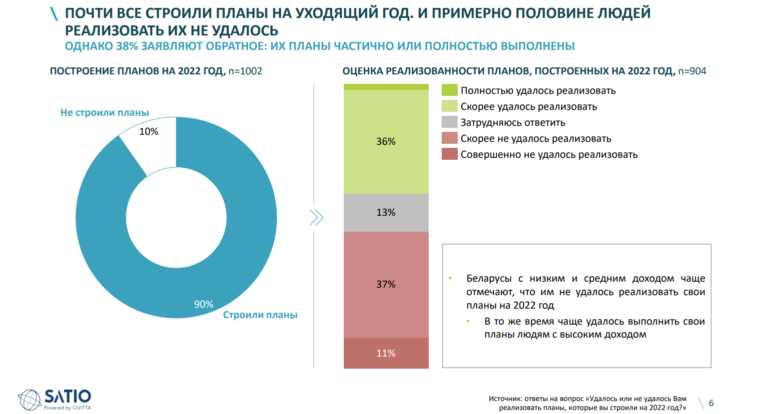 цели на 2023. проект билет в будущее профориентация. цели на год. задачи повышения финансовой грамотности. графики.