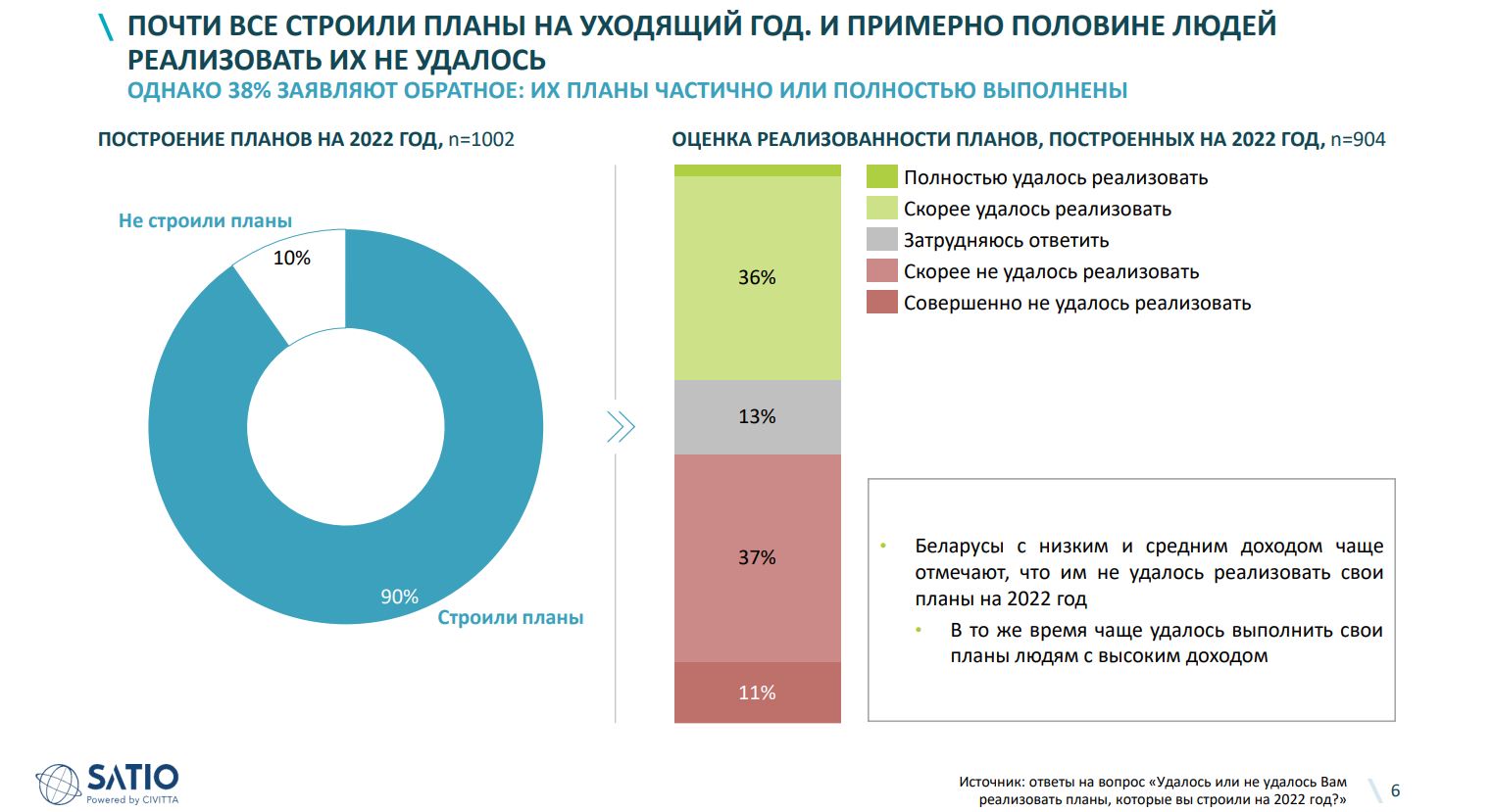 Планы и цели на 2023