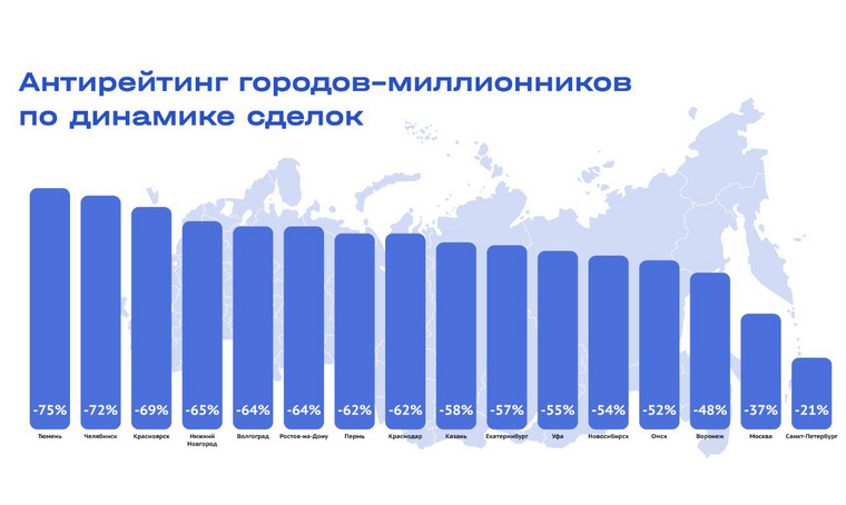 Антирейтинг активно строящихся регионов по падению спроса на новостройки