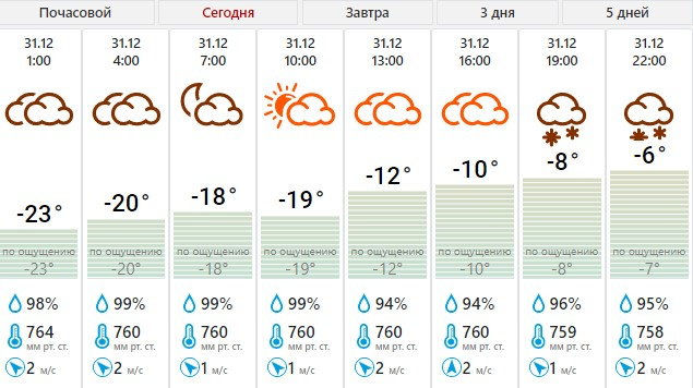 Прогноз на декабрь новосибирск