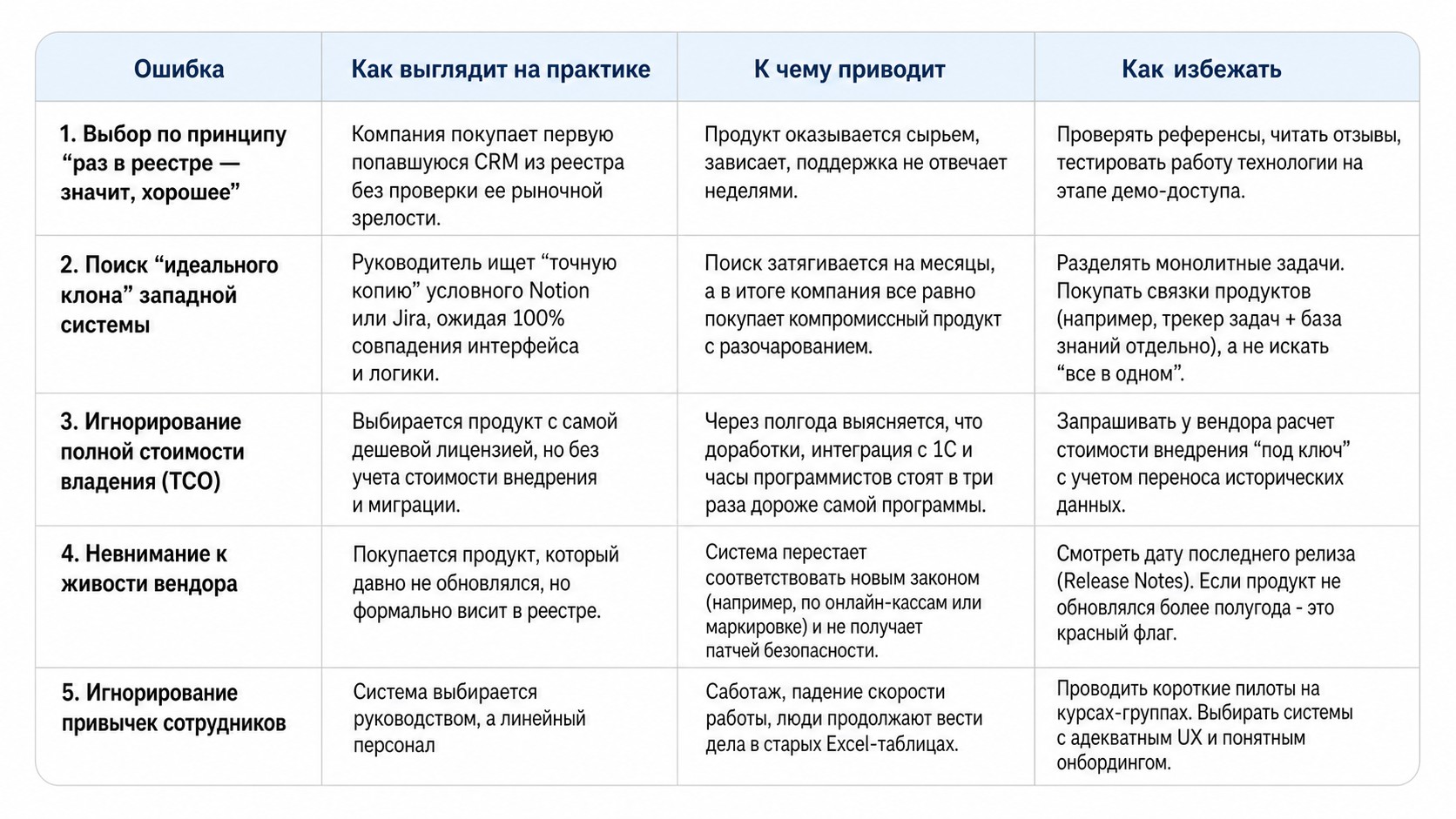 Реестр отечественного ПО: как бизнесу выбрать решение и не ошибиться