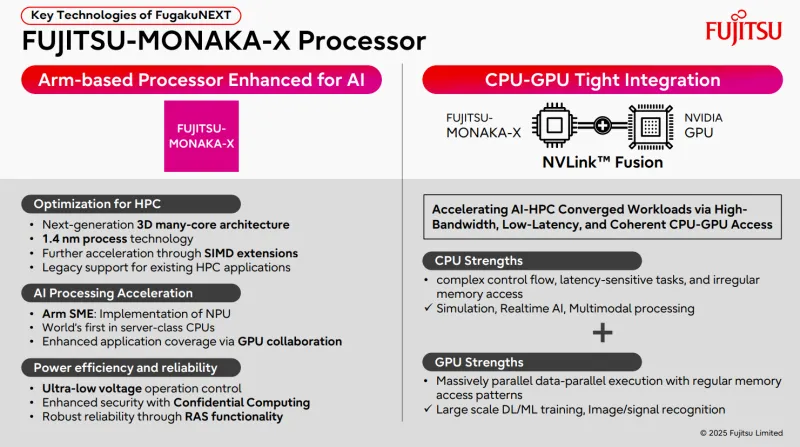 Источник изображений: Fujitsu 