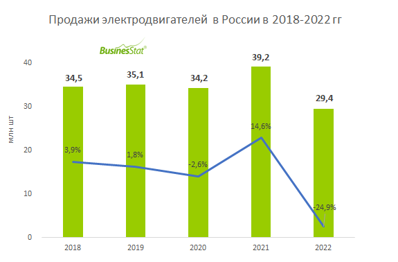 Russian sales