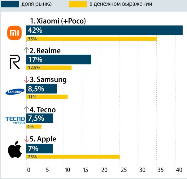 Российский софт для смартфона