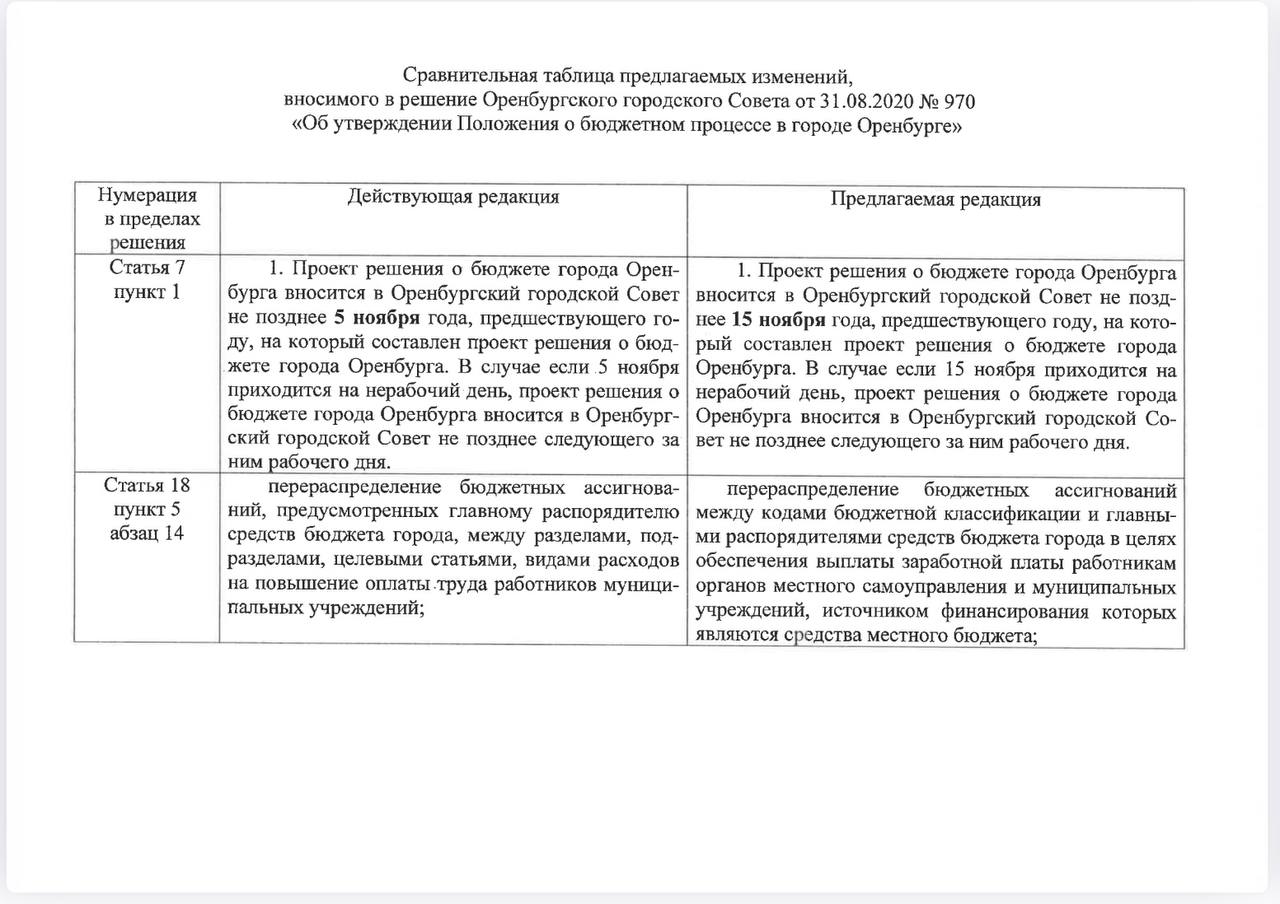 «Миллионы смогут перераспределяться кулуарно»: Администрация Оренбурга хочет лишить Совет депутатов возможности контролировать бюджет города?