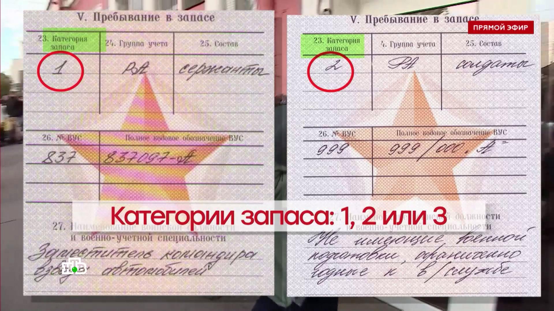 Признан годен по категории в. Категория в в военном билете. Военный билет. Категория годности в военном билете. Воинский разряд в военном билете.