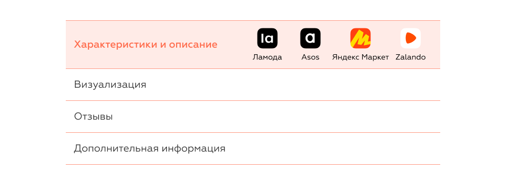 влияние характеристик и описания товаров в маркетплейсах на возвраты