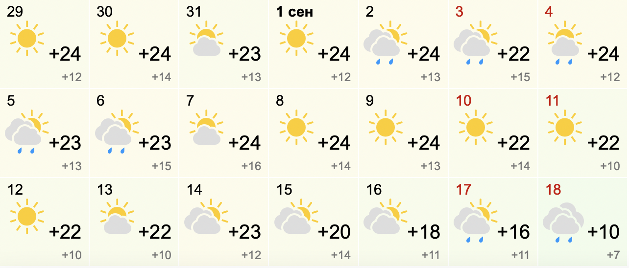 Погода в самаре на июль 2024г. Осень 2022 погода. Прогноз на осень 2022. Какая погода будет осенью 2022. Гисметео Норильск.