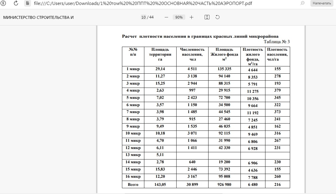 План застройки аэропорта в саратове