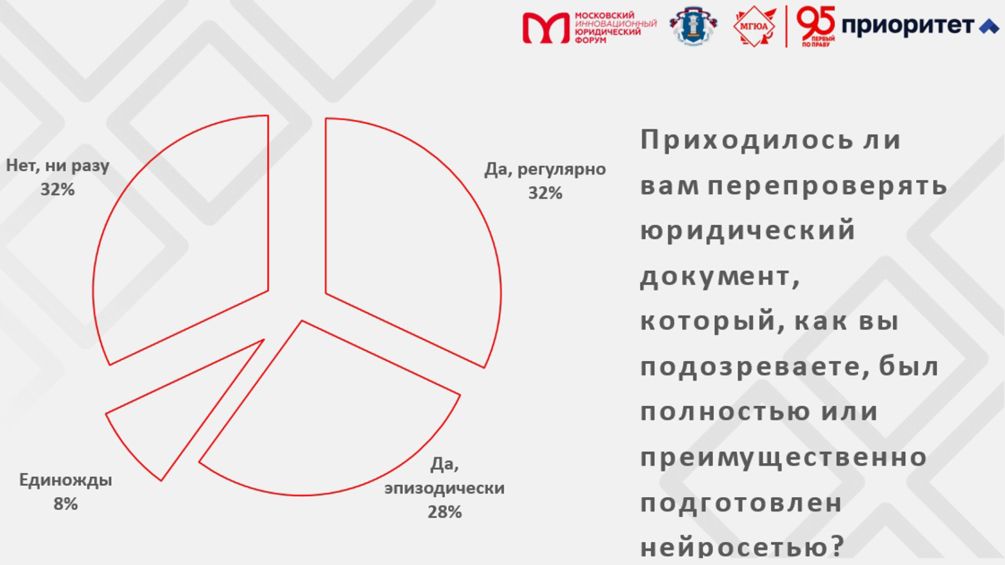 Владимир Груздев выступил на XIII Московском инновационном юридическом форуме