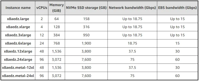 Источник изображения: AWS 