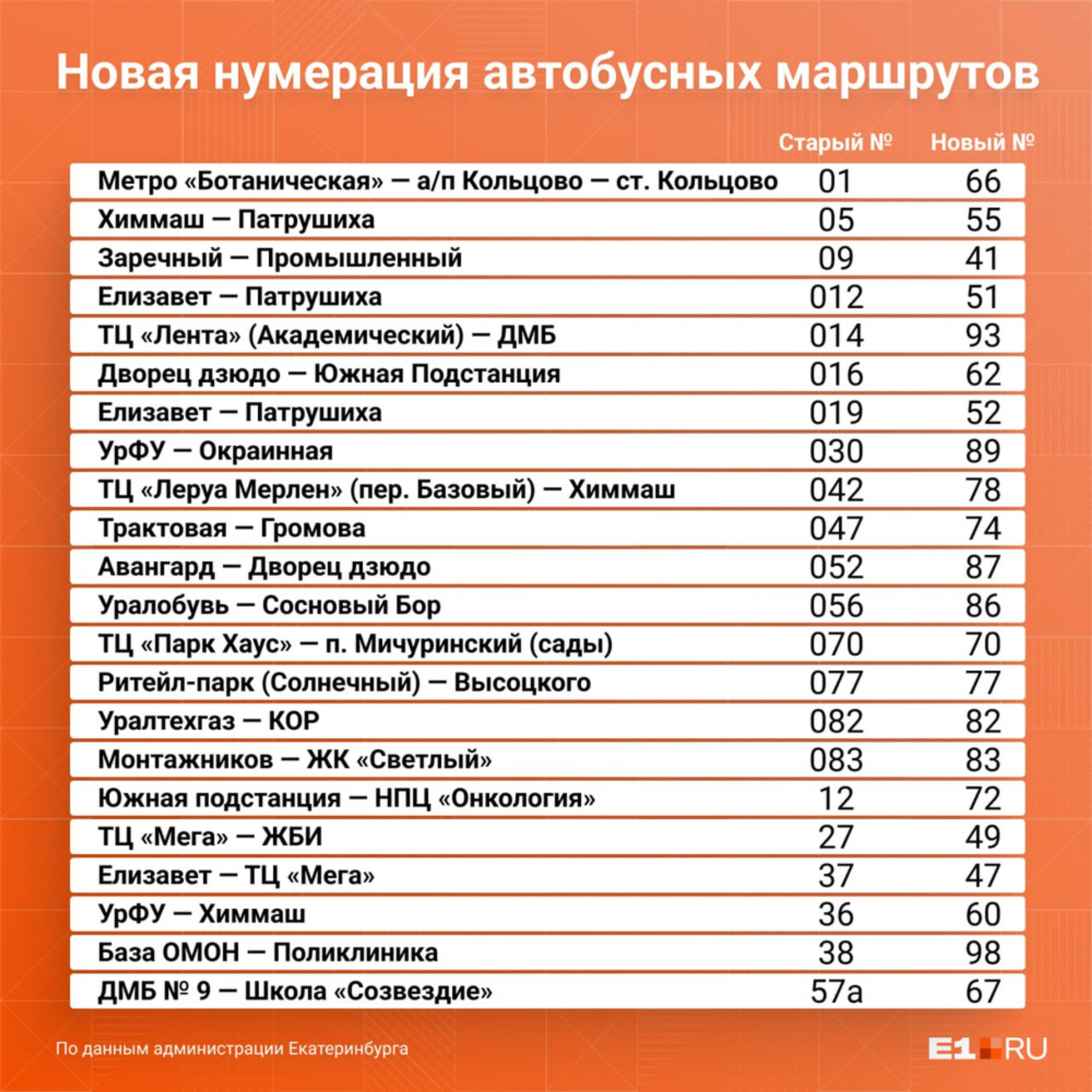 Новая нумерация автобусов. Инсулиновый индекс продуктов таблица. Продукты с высоким инсулинемическим индексом. Продукты с высоким индексом инсулина. Таблица продуктов с инсулиновым и гликемическим индексом.