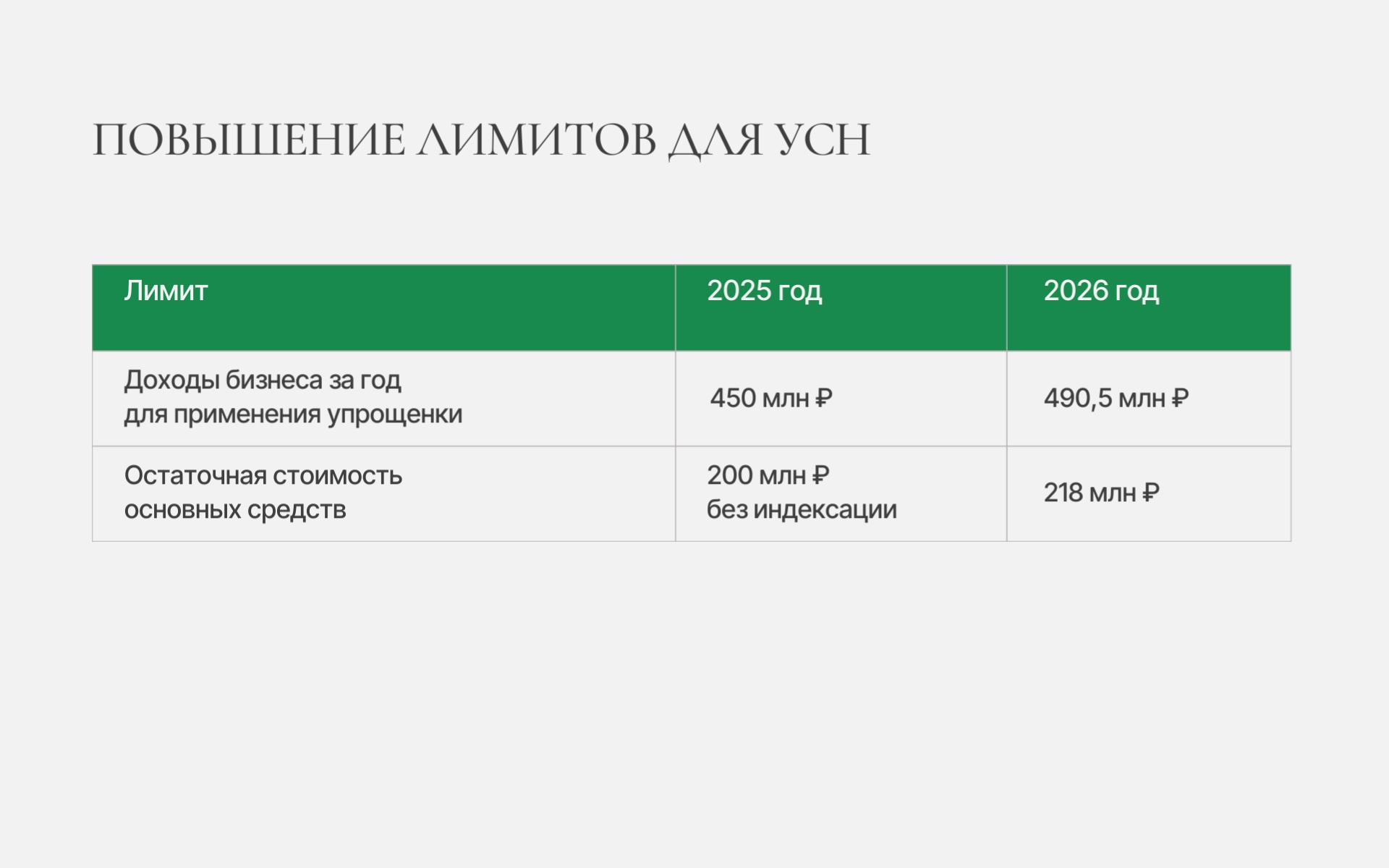 Налоговое регулирование — 2026: контуры будущего IT-компаний