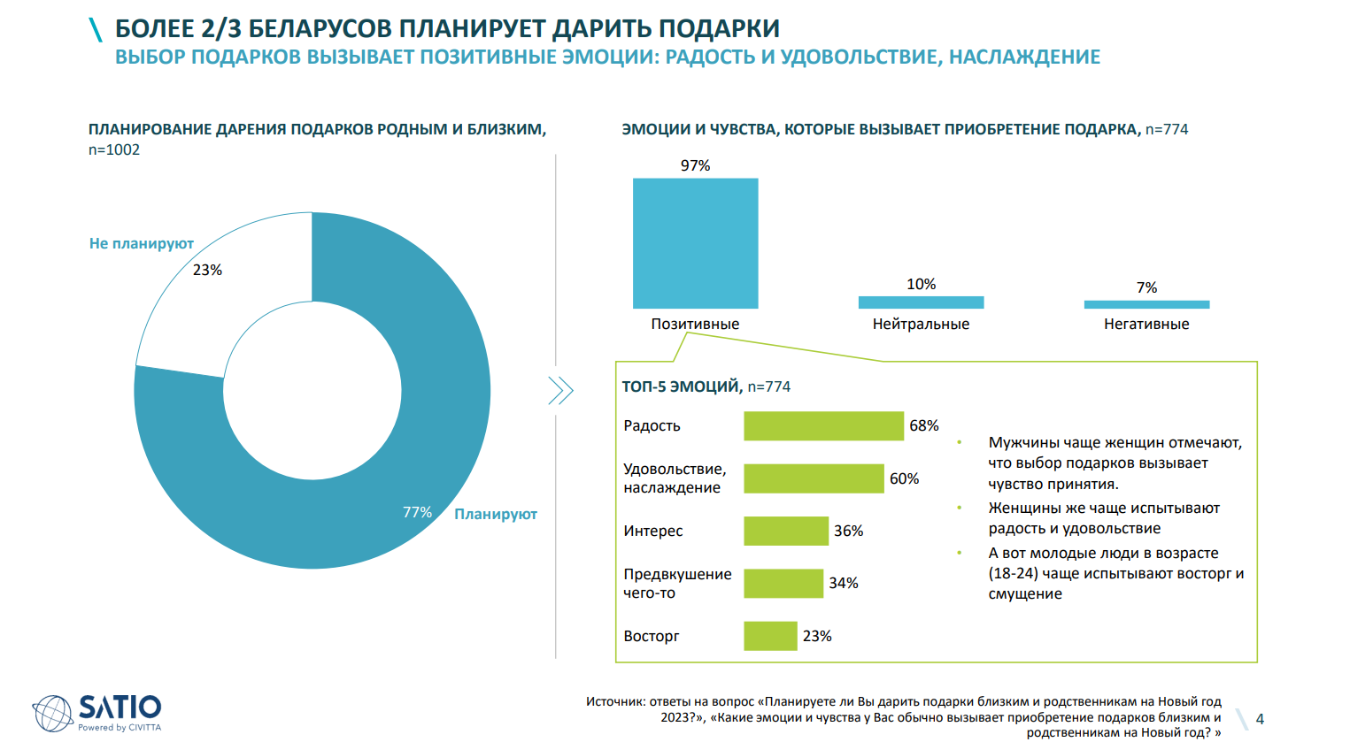 Что ждать белорусам