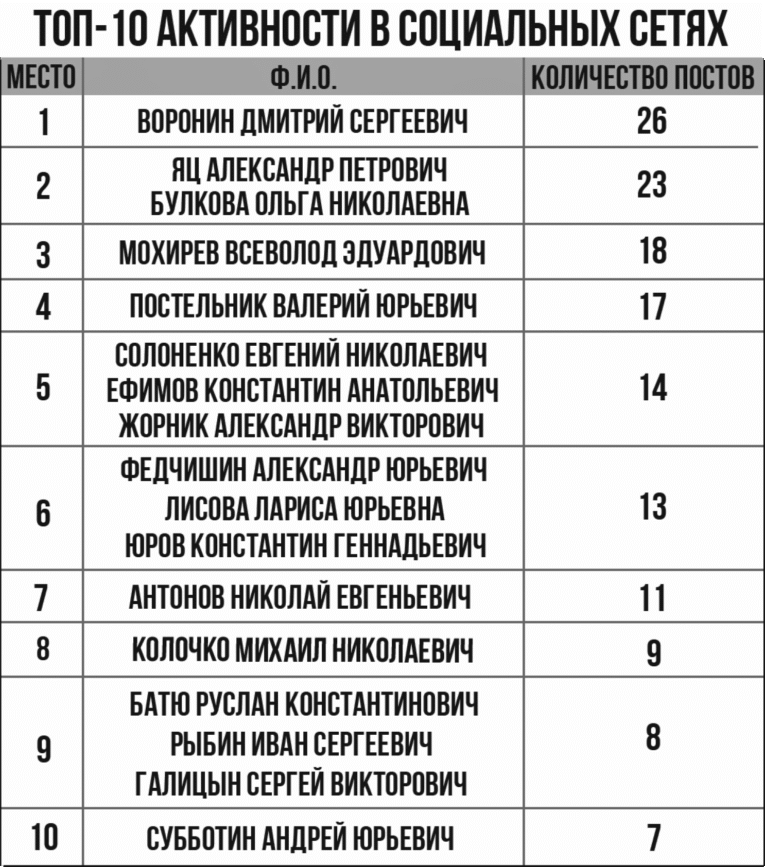 социальные сети депутатов хабаровского края