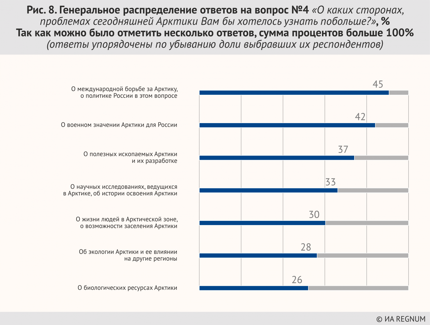 Генеральное распределение