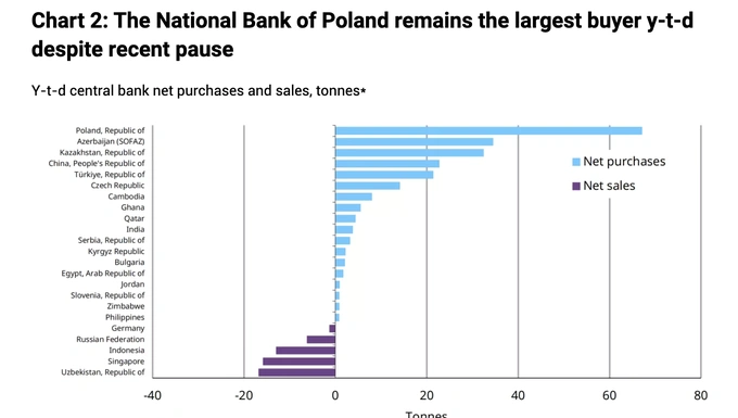 золото, золотовалютные резервы, центральный банк
