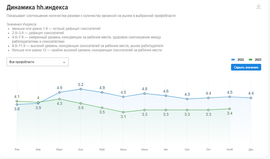 Какого числа устраиваться на работу