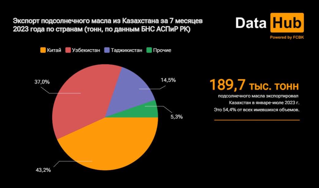 Экспорт подсолнечника