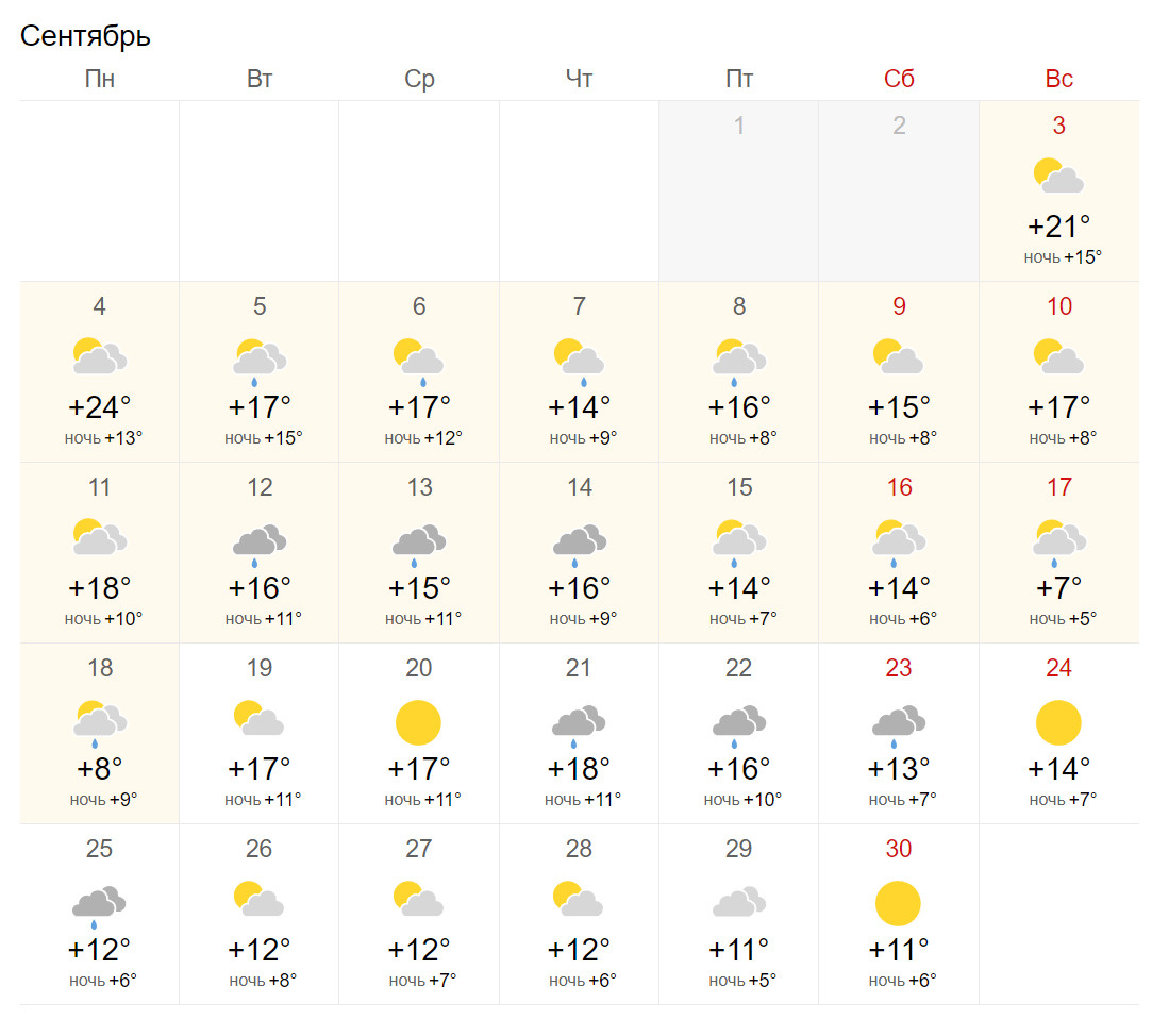 Кемерово погода на завтра по часам. Погода в Кемерово.