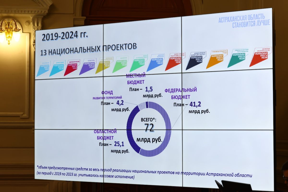 КаспийИнфо. Новости Астрахани и региона