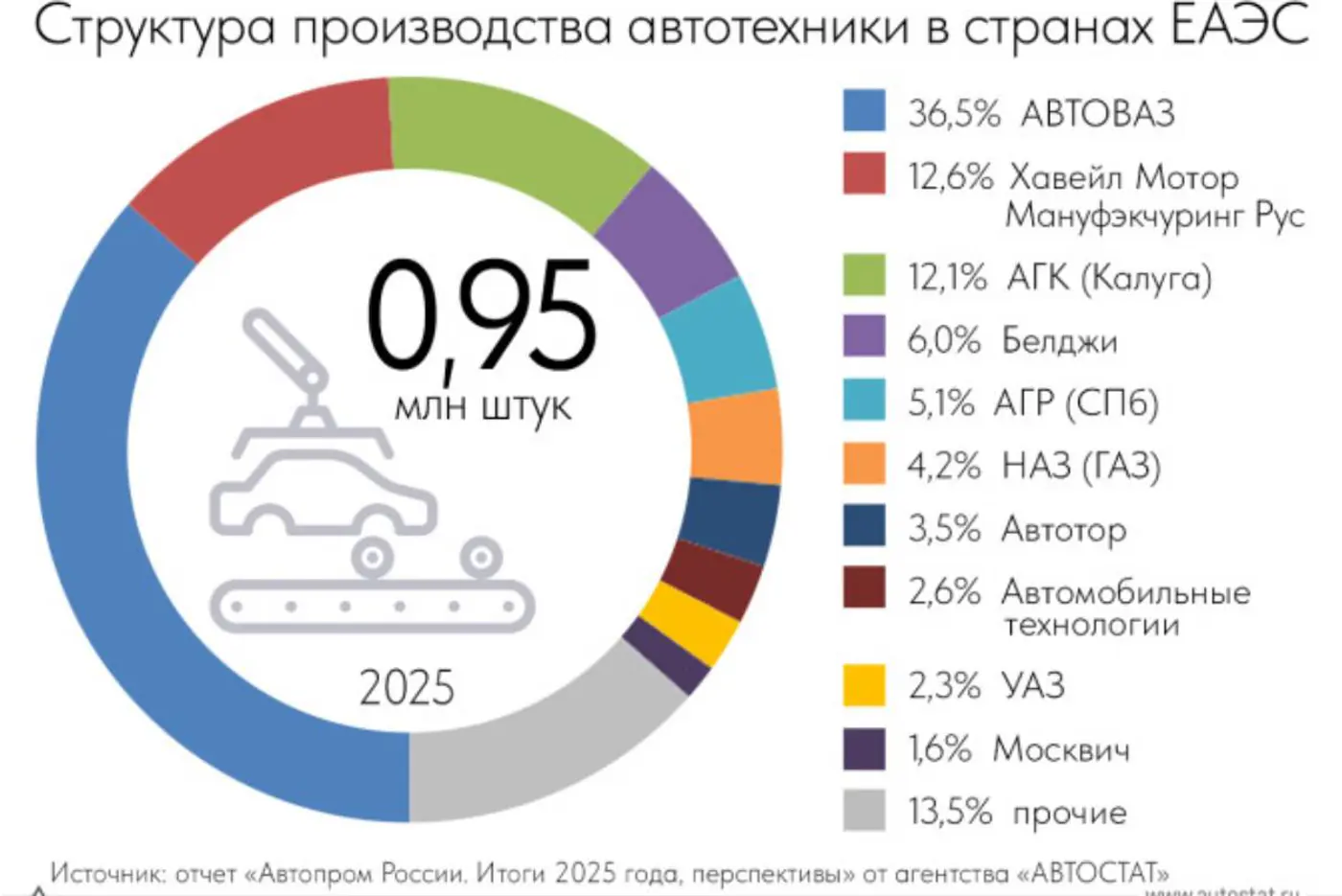 Заводу LADA в Кыргызстане выделят деньги от ЕАЭС