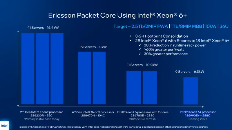  Источник изображения: Intel via ComputerBase 