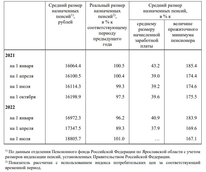 Январская пенсия